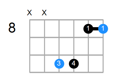 Csus Chord